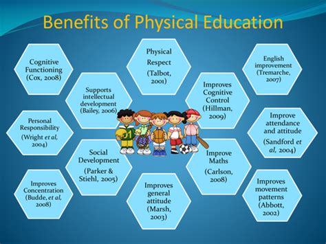 function of physical education|Physical education for healthier, happier, longer and .